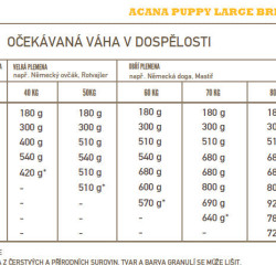 Acana Puppy Large Breed Recipe 11,4 kg