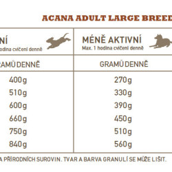 Acana Adult Large Breed Recipe 11,4 kg