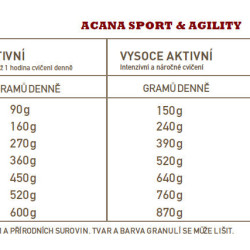 Acana Sport & Agility Recipe 11,4 kg