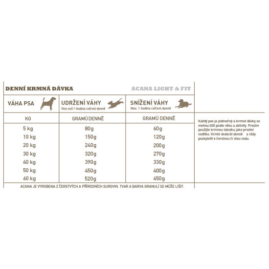 Acana Light & Fit Recipe 2 kg