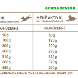 Acana Senior Recipe 2 kg