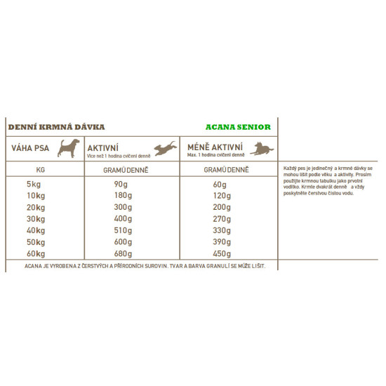 Acana Senior Recipe 2 kg